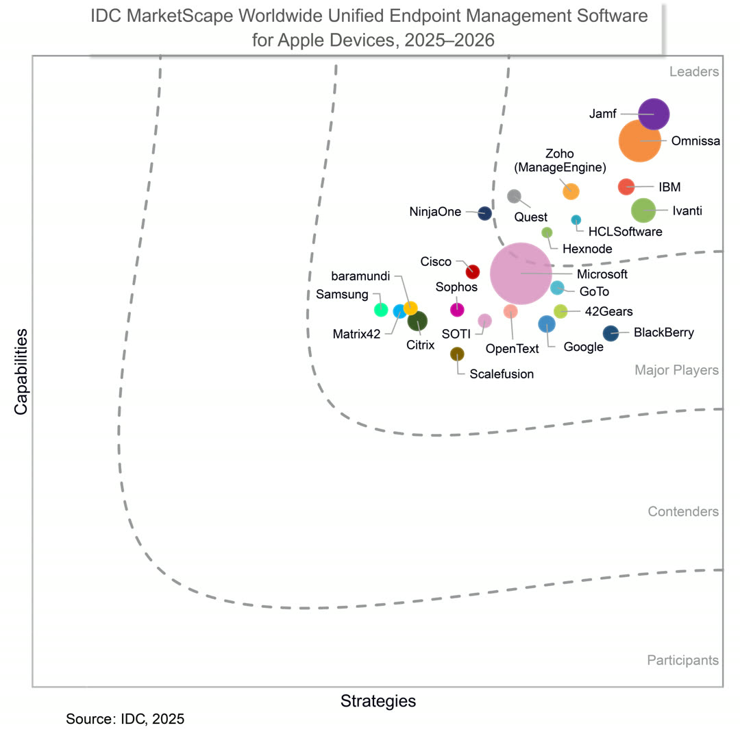 IDC MarketScape 2025–2026: Positionierung der Anbieter
