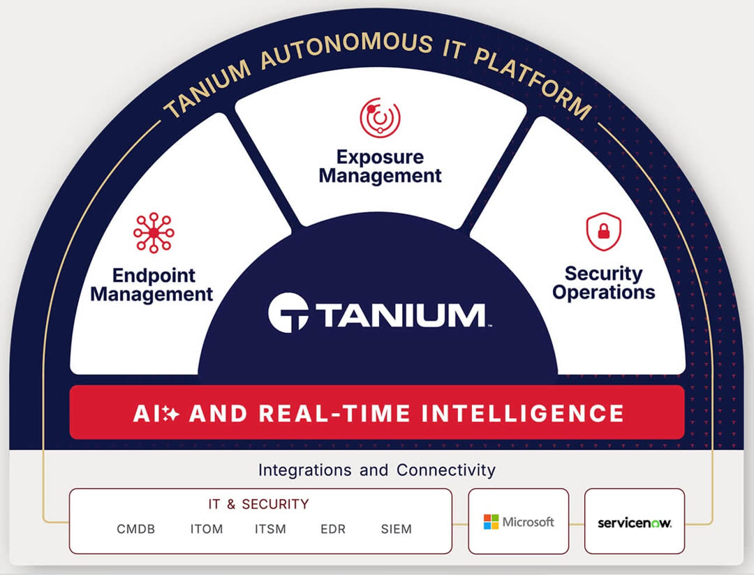Überblick über Tanium Autonomous Endpoint Management